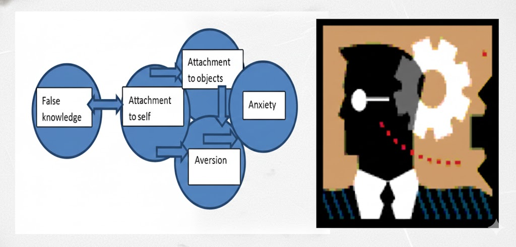 Cause and Effect of Unhappiness